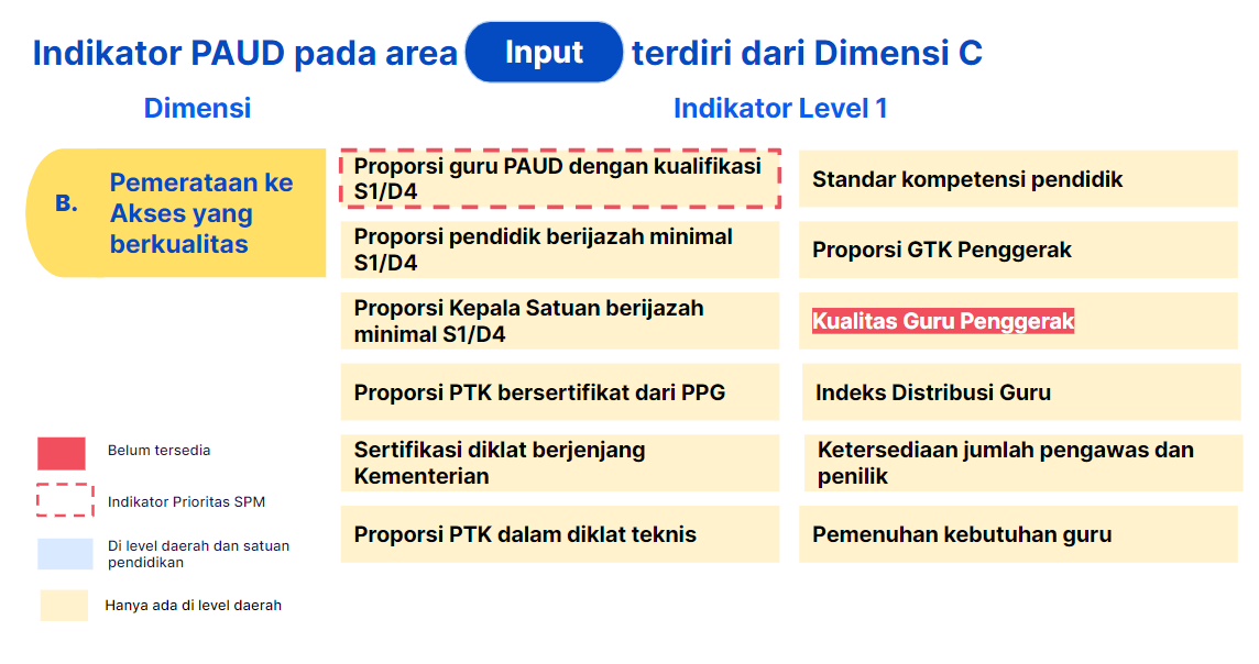 Indikator Rapor Pendidikan Untuk Satuan Pendidikan Anak Usia Dini (PAUD