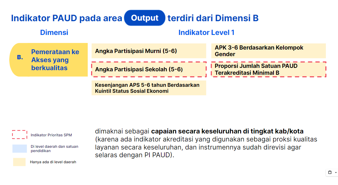 Indikator Rapor Pendidikan Untuk Satuan Pendidikan Anak Usia Dini (PAUD ...