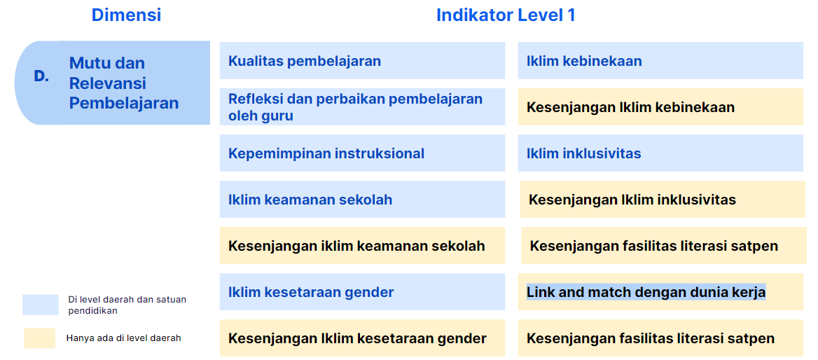 Indikator Rapor Pendidikan Untuk Satuan Pendidikan Dasar Dan Menengah 