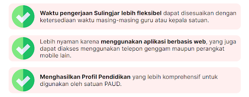 Survei Lingkungan Belajar (Sulingjar) Untuk Satuan PAUD – Rapor Pendidikan