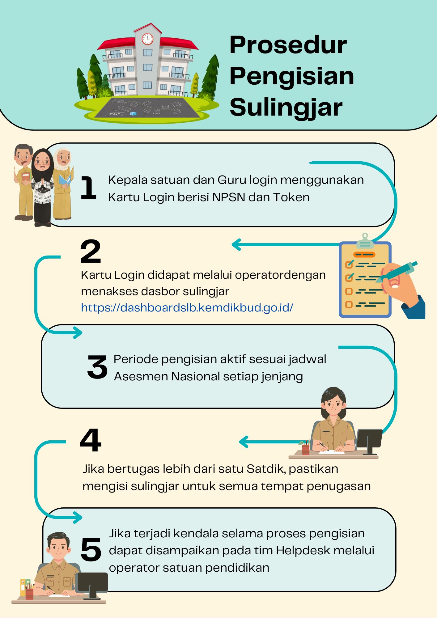 Cream and Blue llustrative Waste Disposal Steps Infographic Poster (2).png